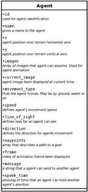 one. The following list shows and explains the actions already available in MARE: Move the move action is based on a array of way-points returned by an A* algorithm.