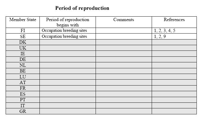 Annex I Period of Reproduction and