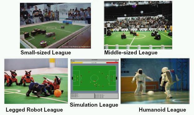 RoboCup Soccer Still in the early stages Many virtues: Incremental challenges, closed loop