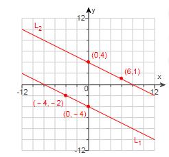 26. Find the measures of angles, 2 and 3. 27. Lines k and n intersect on the y axis.