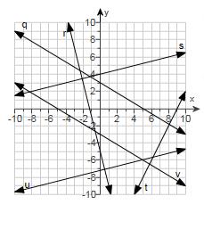 Are lines q and s perpendicular? Use this diagram for both 35 and 36. k 2 0 3 l 9 8 7 6 5 4 j 35. Given: k is parallel to l 36.