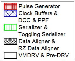 Both transmitters receive external differential clocks and generate quadrature clocks with polyphaser filter (PPF) and duty cycle corrector (DCC).
