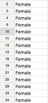 This means you can show or hide specific variables like female or male for gender. Let s try it out.