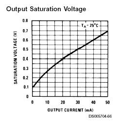 LM311 comparator Example of a data sheet LM