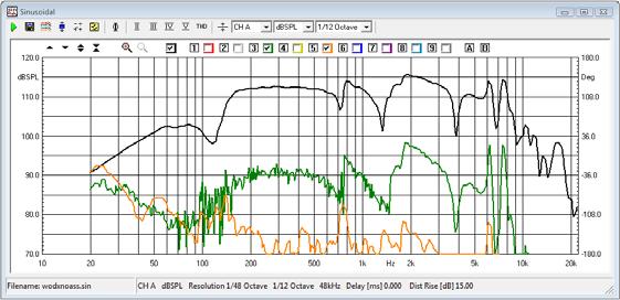 Automatic merge between near and far field Selectable smoothing (1/2 to 1/12 of octave) SINUSOIDAL ANALYSIS CLIO 10 executes sinusoidal analysis with a digital filtering of input signal to achieve