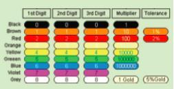SECTION 2 RESISTORS Word Meaning Image Types of