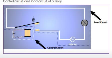 Circuit (b) Load Circuit When power flows through the first