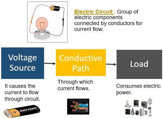 INTRODUCTION We use electricity in our daily lives to power our electric devices. For example Cars get electric power from batteries.