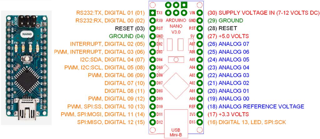 Arduino Nano Microcontroller Solderless