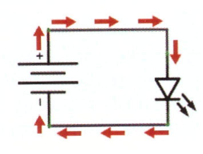 Electricity Flow It flows from the positive terminal of the battery to positive terminal of the LED It then flows through LED to the negative terminal of the battery to