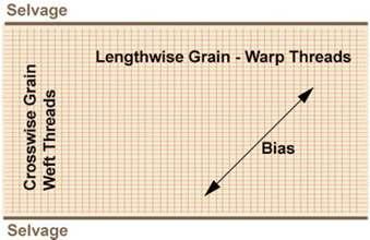 Grain in Fabric 9/3 effects the way fabric will hang and drape refers to the way threads are arranged in a piece of fabric Lengthwise grain runs parallel to the selvagestrongest and