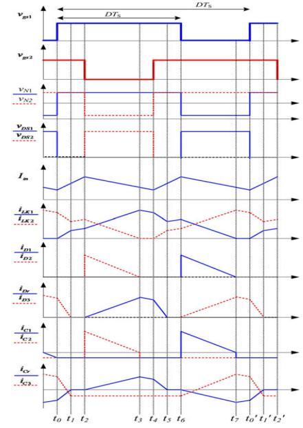 current through the secondary sides in series flows to the capacitor C3 and load through the diode D3. 8).
