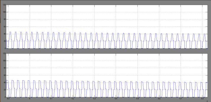 Fig 14 simulation wave form couple of inductance current.