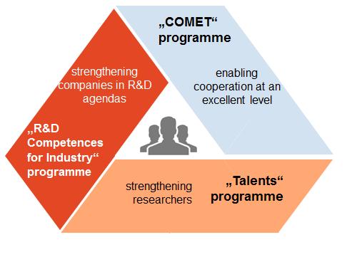 FOR NURTURING TALENT A bundled variety of activities is necessary to make the interaction between research, innovation and education successful The cooperation between the scientific community and