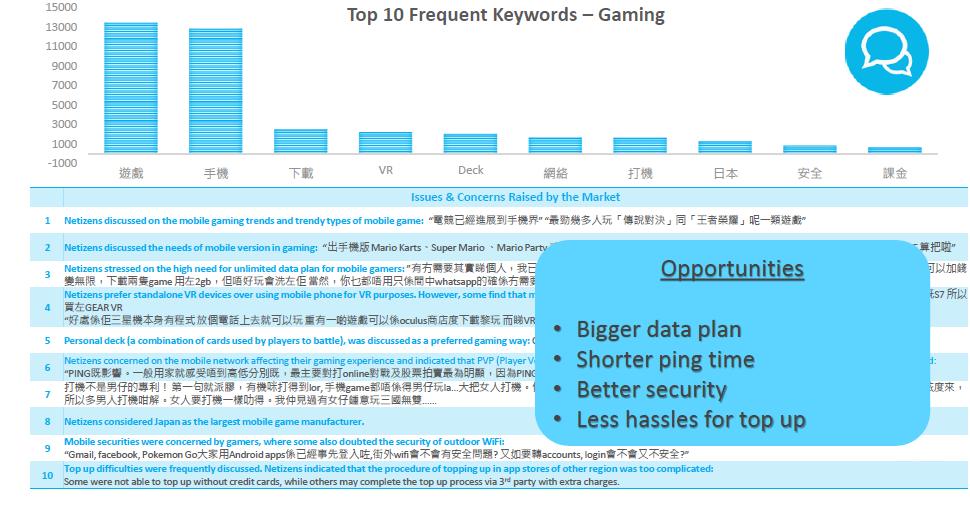 Mobile Gamers Concerns Top 10 Frequent Game Keywords The