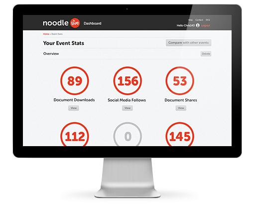 Simply log in to the Noodle Live dashboard to instantly follow your new prospects on various social networks and send hyper-segmented email campaigns using our lovely email marketing partner,