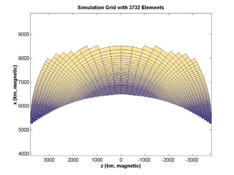 GAIM 1st Principles Physics Model Elements in p-q Magnetic Coordinates Variable Element Size Off-Line Computation of Observation Operator Solve for ion density using Finite Volume Method Efficient