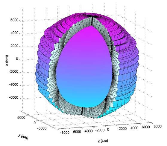 GAIM Band-Limited Kalman Filter Physics-based forward model Approximate Kalman: Save only part of covariance matrix