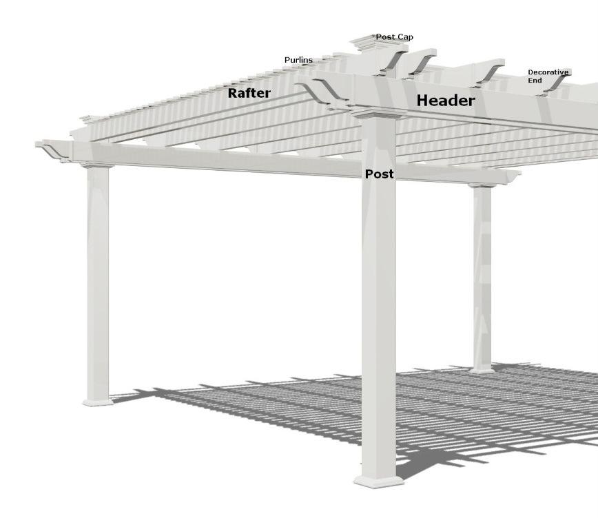 Pergolas 101 Headers (beams, support rails) - Single or Double support beam, runs the width of the unit. 2 x8 profile lagged or install into post system and receives brackets for rafters.