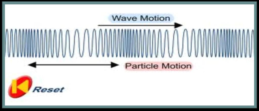 Cont. Types of waves wave is stated to be a longitudinal wave