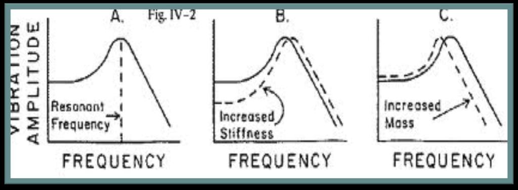 ME RF Another example, ME resonance frequency from 800-1200 Hz in air conduction mood while