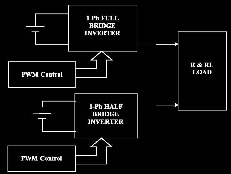 an inverter is determined by the rate at which the semiconductor devices are switched on and off by the inverter control circuitry and consequently, an adjustable frequency AC output is readily