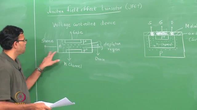 current, but overall it is a current controlled device. The next thing we are going to look at is, your field effect transistor, we are going to look at a junction field effect transistor.