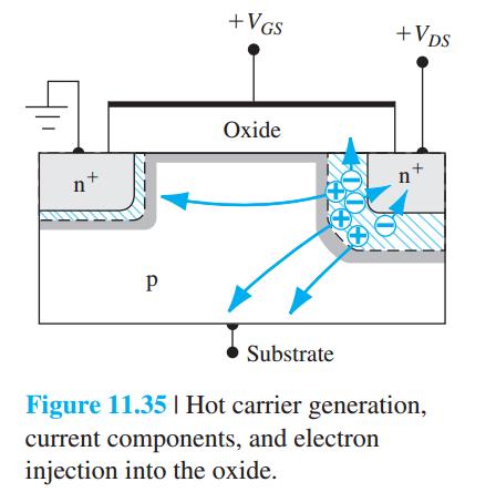 *11.5 RADIATION AND HOT-ELECTRON EFFECTS Hot Electron Charging Effects If the