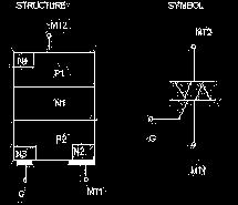 3. Mention the applications of UJT. [CO5 L2] 1. It is used in timing circuits 2. It is used in switching circuits 3. It is used in phase control circuits 4.