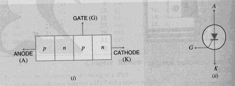 one from the outer p- type material called anode a second from the outer n- type material called cathode K and the third from the base of transistor called Gate.