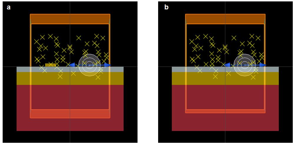 Figure S6. FDTD simulation domain to calculate bandstructures of plasmonic substrate along (a) x-axis and (b) y-axis. Blue arrows: electric dipole source.