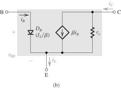 Figure 5.19 (a) Conceptual circuit for measuring the i C v CE characteristics of the BJT.
