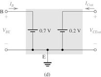 Figure 5.23 An expanded view of the common-emitter characteristics in the saturation region. Figure 5.24 (a) An npn transistor operated in saturation mode with a constant base current I B.