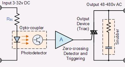 separation between the input control signal and the output load voltage is accomplished with the aid of an opto-coupler type Light Sensor.