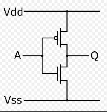 Let us consider the nmos inverter with 8:1 pull up transistors and 1:1 pull down transistors.