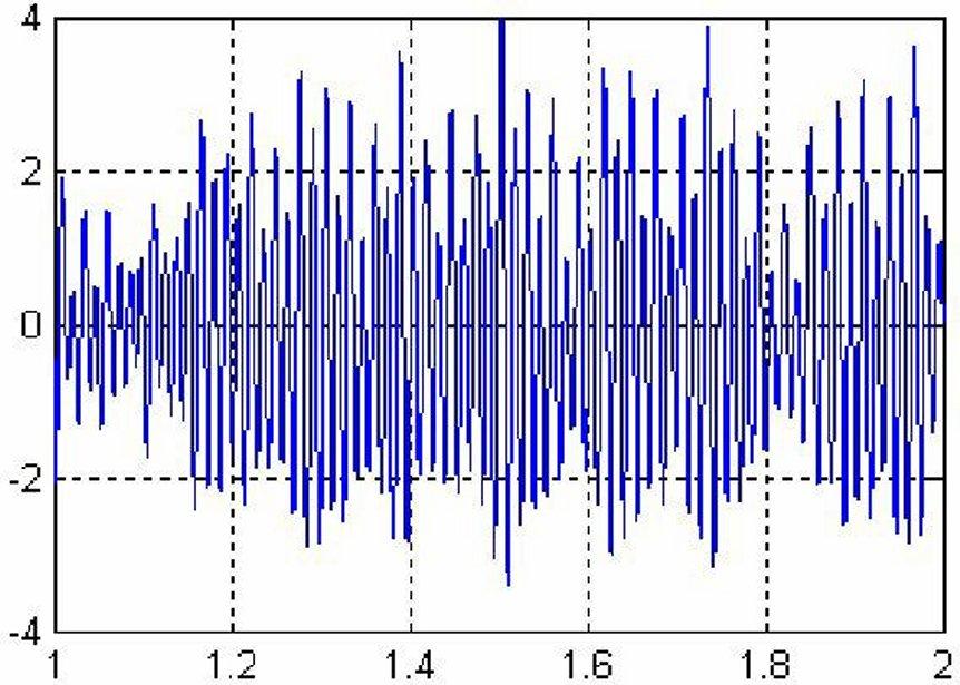 5 Figure 7: Simulated time signal of cabin g(t). REFERENCES 1. R.B. Randall, B. Tech, Frequency Analysis, Brüel & Kjær, 1987 2. J.R. Hassall, K.