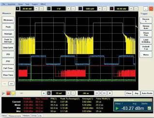 Graphical User Interface Overview Measurement screen The main measurement screen is capable of displaying up to four traces: two RF traces, and two video traces (the triggering signal).