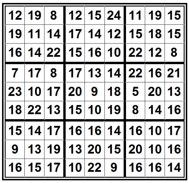 Sudoku1 by Nkh Sudoku1 Challenge 2013 Page 13 8 TWINS Total The 3 Grids are classical.