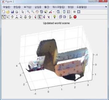 Point Cloud Processing (2015a) pointcloud object Fast search using kdtree Tree is constructed implicitly when a search is