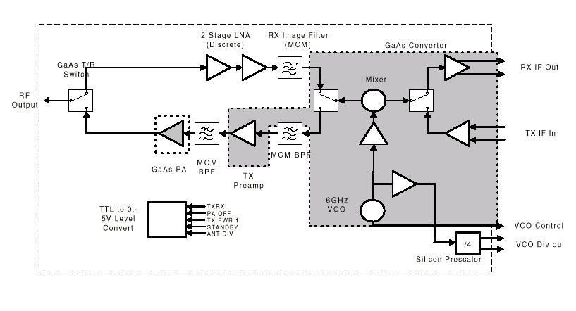 4. Chip-package co-design Single-package integration of RF components on an MCM substrate is the subject of a lot of recent research and is finding its way into commercial products. In Fig.