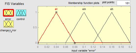 or PRODUCT is considered as inference rules. In MIN inference, the output membership function is clipped off at a height approaches to the rule premise's computed degree of truth (fuzzy logic AND).