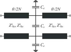 108 Cao et al. Table 1. Design parameters of the shorted λ/4 coupled microsrtip lines to realize a 70.71-Ω 3λ/4 microstrip line. C (db) Z 0e (Ω) Z 0o (Ω) ε r =2.65, h =1.5mm W (mm) S (mm) 3 171.4 29.