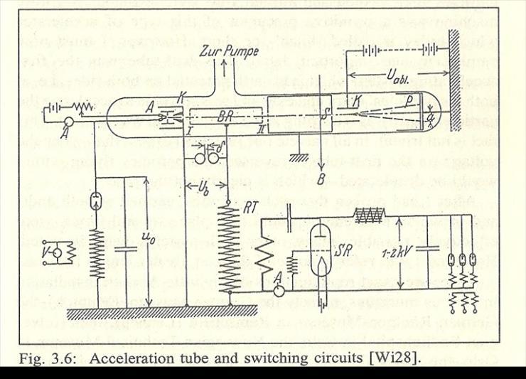 Introduction The first Radio Frequency Linac Acceleration by time varying