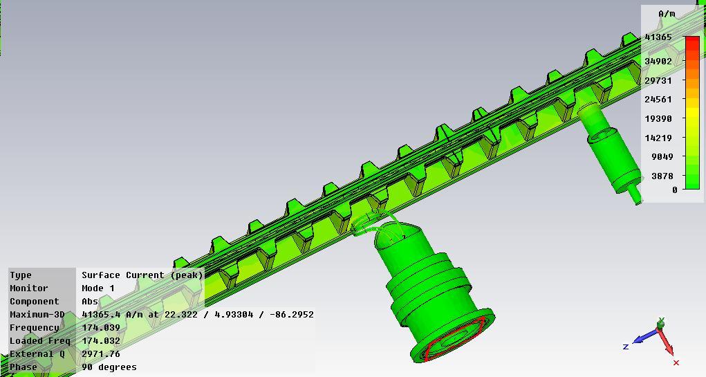 The RFQ CST MWS simulation The coupler coil, connected to a coaxial line, is applied to transfer the RF power The tuning plates