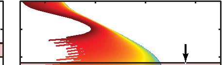 Figure 11. Methodology for calculating LEP event amplitude (DA) and recovery time (t r ). (a) Example Gaussian precipitation region disturbing a subionospherically propagating VLF signal.