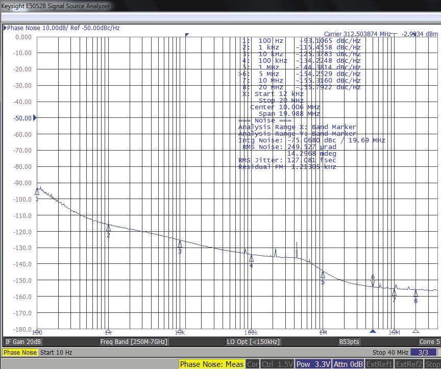 Representative Phase Noise Plots F=312.5000MHz =3.