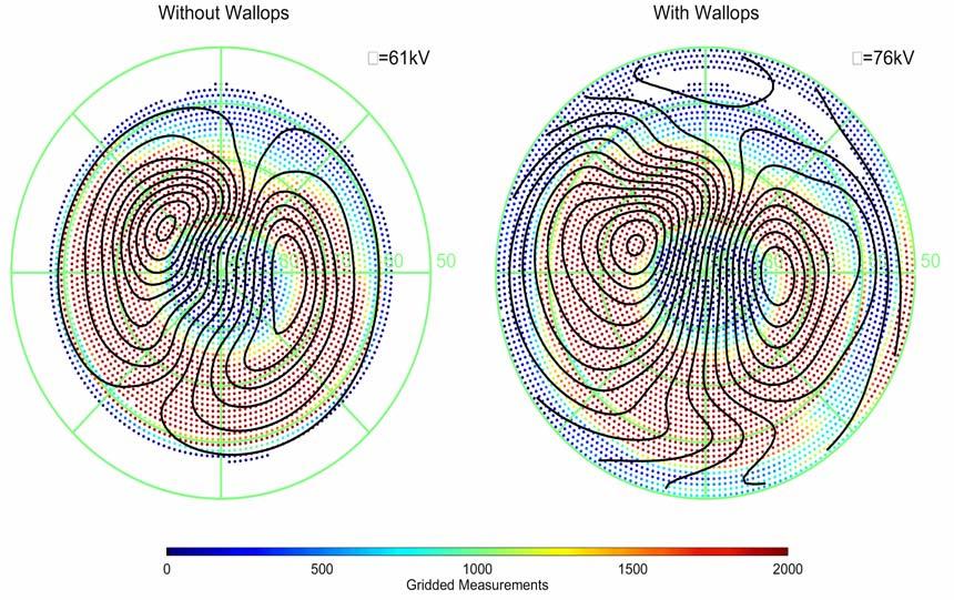 Wallops Measurements: Impact on Statistical Patterns Φ=61kV Φ=76kV Disturbed Conditions (Kp > 3):
