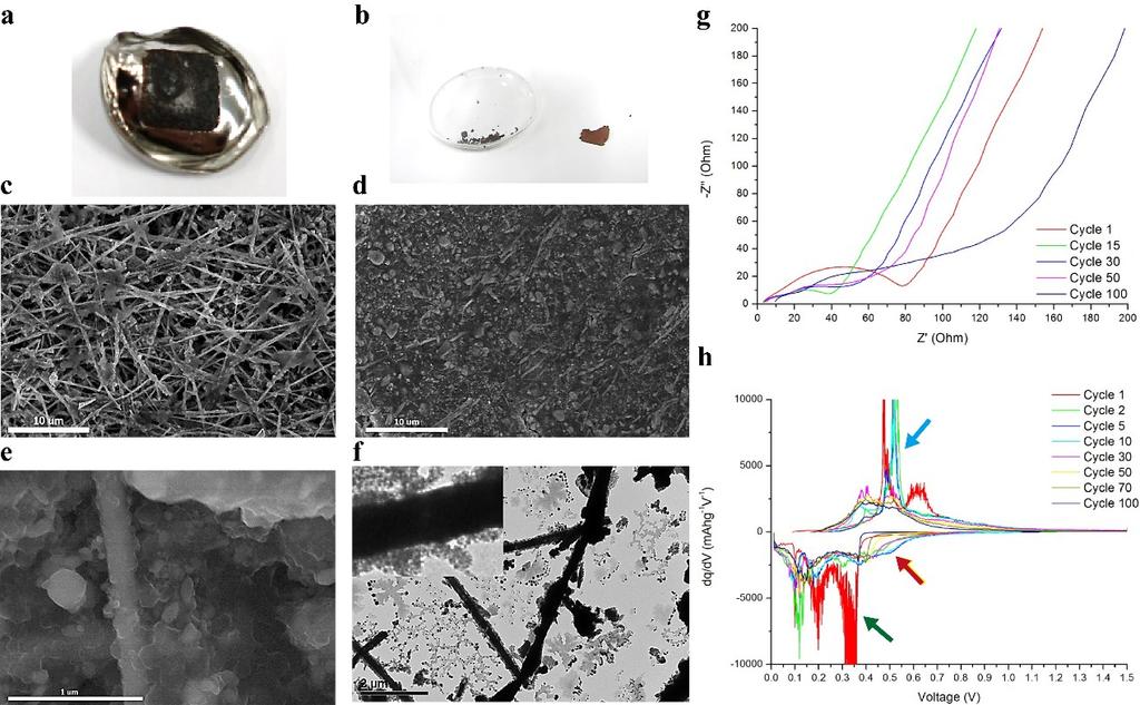 Fig. S6 Cycling performance of the Ge/Cu nanowire mesh electrode with EC/DMC electrolyte. (a) 0.1 C. (b) 1 C. Fig.