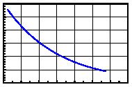 Page 4/11 Typical Electro-Optical Characteristics Curve E CHIP Fig.1 Forward current vs. Forward Voltage Fig.2 Relative Intensity vs. Forward Current 1000 3.0 Forward Current(mA) 100 10 0.