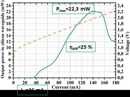 power (mw) 0,00 A. CW operation (>60 C) I th : 17-60mA (0.8-2.5 ka.